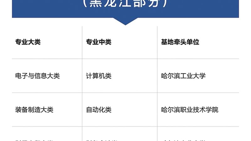 企业培训代理加盟，这些资质你不可不知**